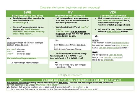 mv en lv|lv en mv .